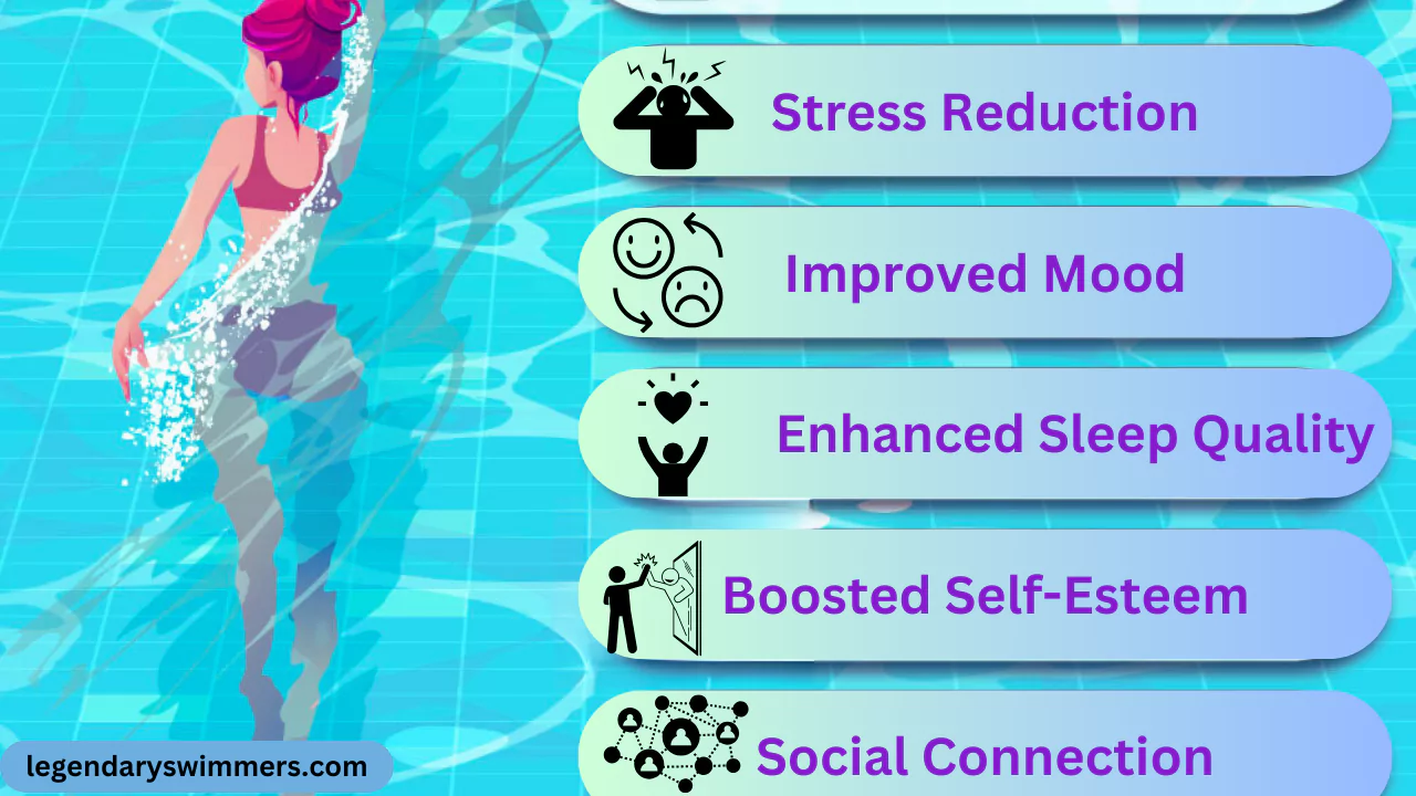 Physical and Mental Health Benefits of Swimming in USA- 2024