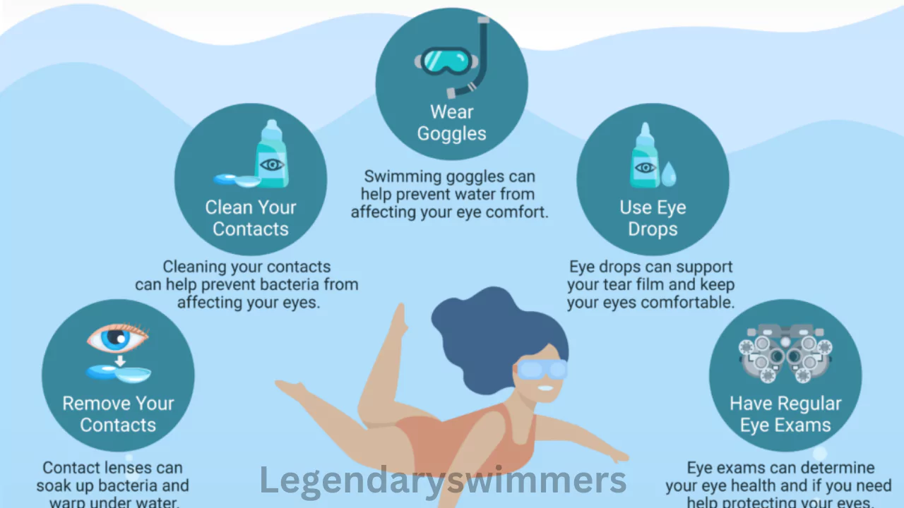 Can You Swim With Contacts In? Risks, Tips, Water Safety, and More